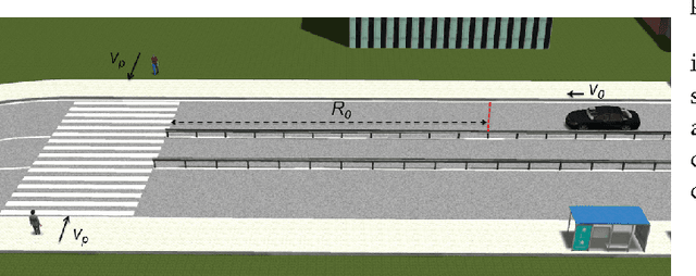 Figure 3 for Evaluation of Automated Vehicles Encountering Pedestrians at Unsignalized Crossings