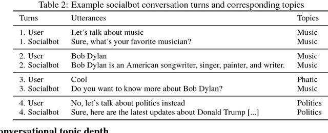 Figure 3 for Topic-based Evaluation for Conversational Bots