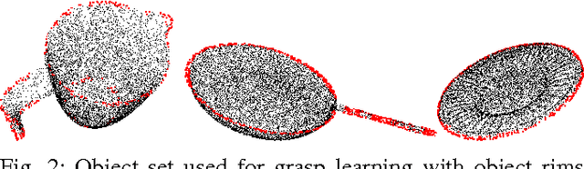 Figure 2 for Active and Transfer Learning of Grasps by Kernel Adaptive MCMC