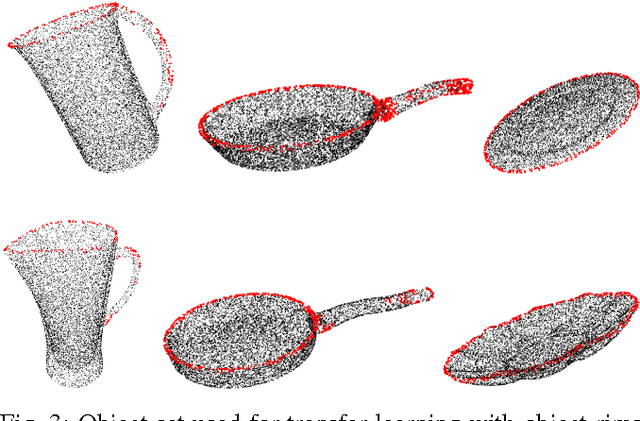 Figure 3 for Active and Transfer Learning of Grasps by Kernel Adaptive MCMC