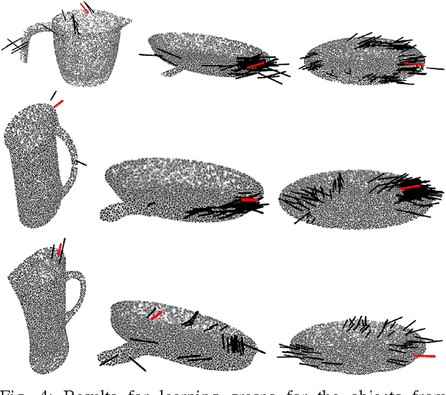 Figure 4 for Active and Transfer Learning of Grasps by Kernel Adaptive MCMC