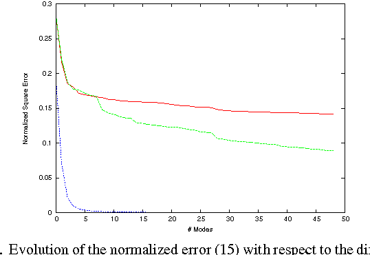 Figure 2 for Reduced-Order Modeling Of Hidden Dynamics