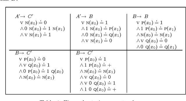 Figure 3 for A Note on the Complexity of Restricted Attribute-Value Grammars