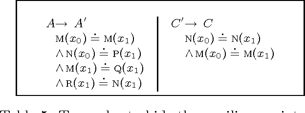 Figure 4 for A Note on the Complexity of Restricted Attribute-Value Grammars