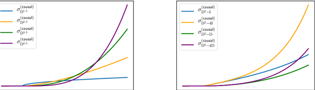 Figure 1 for Minimum "Norm" Neural Networks are Splines