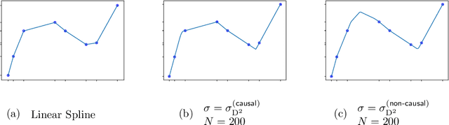 Figure 2 for Minimum "Norm" Neural Networks are Splines