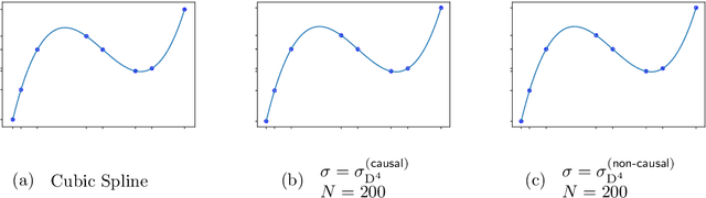 Figure 3 for Minimum "Norm" Neural Networks are Splines
