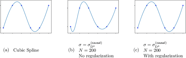 Figure 4 for Minimum "Norm" Neural Networks are Splines