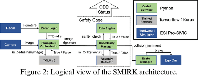 Figure 2 for Exploring the Assessment List for Trustworthy AI in the Context of Advanced Driver-Assistance Systems