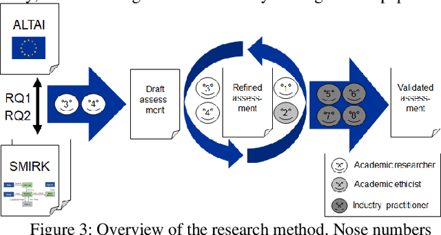 Figure 3 for Exploring the Assessment List for Trustworthy AI in the Context of Advanced Driver-Assistance Systems