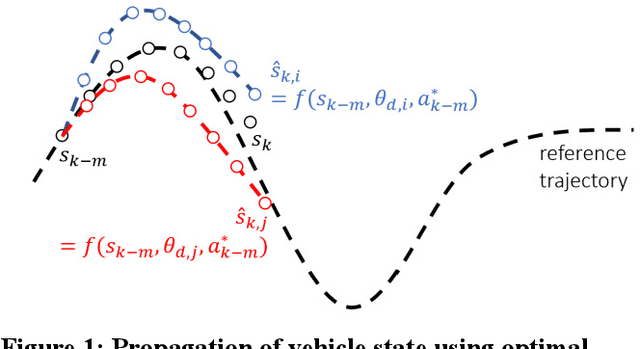 Figure 1 for Learned and Controlled Autonomous Robotic Exploration in an Extreme, Unknown Environment
