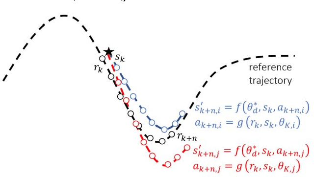 Figure 3 for Learned and Controlled Autonomous Robotic Exploration in an Extreme, Unknown Environment
