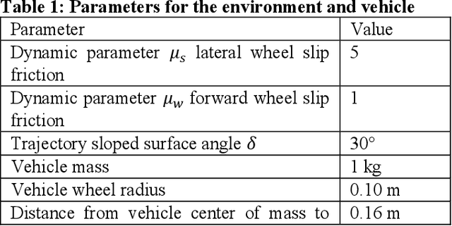 Figure 2 for Learned and Controlled Autonomous Robotic Exploration in an Extreme, Unknown Environment
