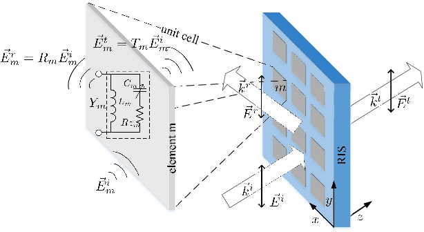 Figure 1 for SRAR-RISs: Simultaneous Reflecting and Refracting Reconfigurable Intelligent Surfaces