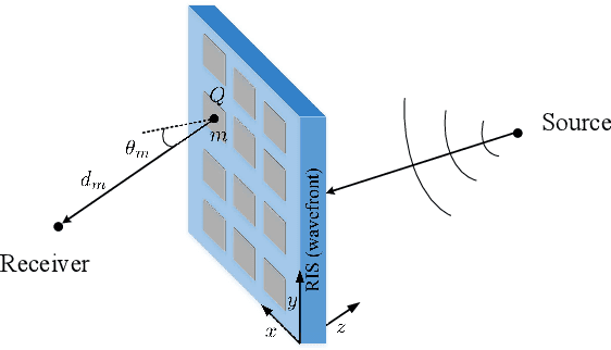 Figure 2 for SRAR-RISs: Simultaneous Reflecting and Refracting Reconfigurable Intelligent Surfaces