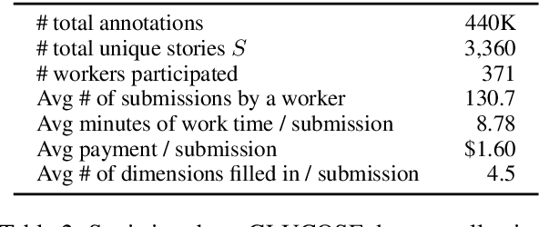 Figure 3 for GLUCOSE: GeneraLized and COntextualized Story Explanations