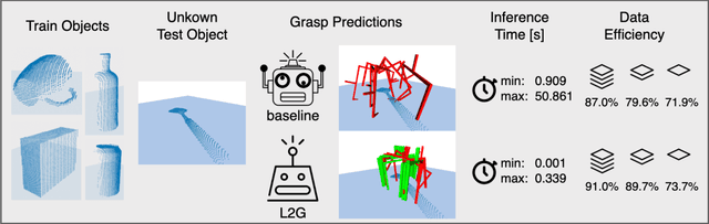 Figure 1 for End-to-End Learning to Grasp from Object Point Clouds