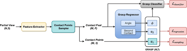 Figure 3 for End-to-End Learning to Grasp from Object Point Clouds