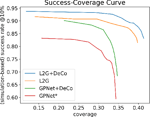 Figure 4 for End-to-End Learning to Grasp from Object Point Clouds