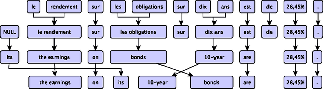 Figure 2 for Scalable Machine Translation in Memory Constrained Environments