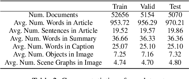 Figure 4 for Hierarchical Cross-Modality Semantic Correlation Learning Model for Multimodal Summarization