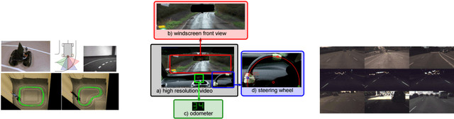 Figure 2 for Aggregated Sparse Attention for Steering Angle Prediction