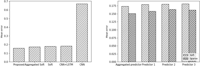 Figure 4 for Aggregated Sparse Attention for Steering Angle Prediction