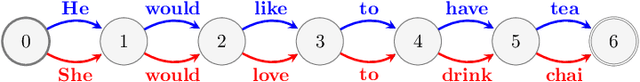 Figure 1 for Online Non-Additive Path Learning under Full and Partial Information