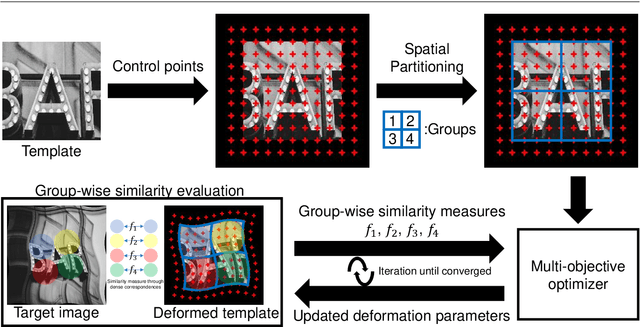 Figure 1 for Image Deformation Estimation via Multi-Objective Optimization