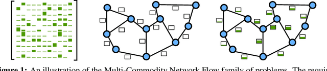 Figure 1 for Graph Neural Modeling of Network Flows