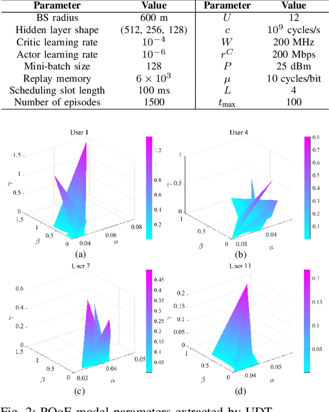 Figure 2 for Personalized QoE Enhancement for Adaptive Video Streaming: A Digital Twin-Assisted Scheme