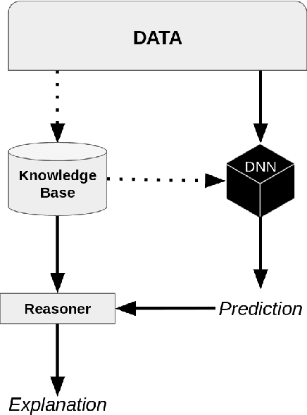 Figure 1 for Towards Explainable Neural-Symbolic Visual Reasoning