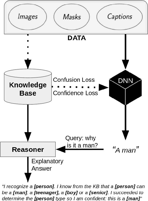 Figure 3 for Towards Explainable Neural-Symbolic Visual Reasoning