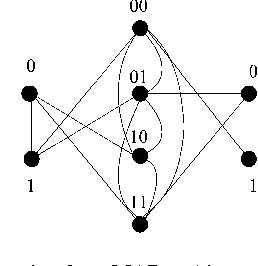 Figure 3 for Message-passing for Maximum Weight Independent Set