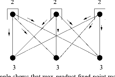 Figure 1 for Message-passing for Maximum Weight Independent Set