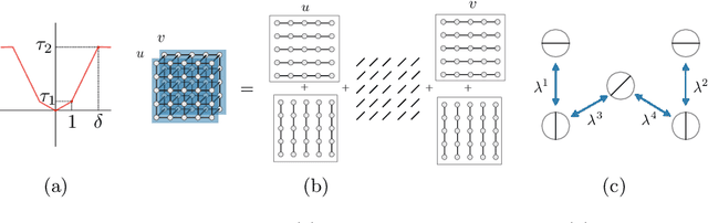 Figure 3 for Scalable Full Flow with Learned Binary Descriptors
