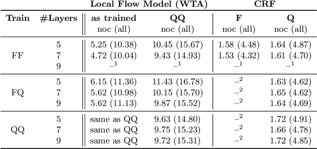 Figure 2 for Scalable Full Flow with Learned Binary Descriptors