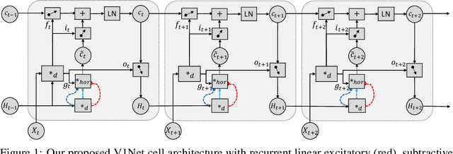 Figure 1 for Learning compact generalizable neural representations supporting perceptual grouping