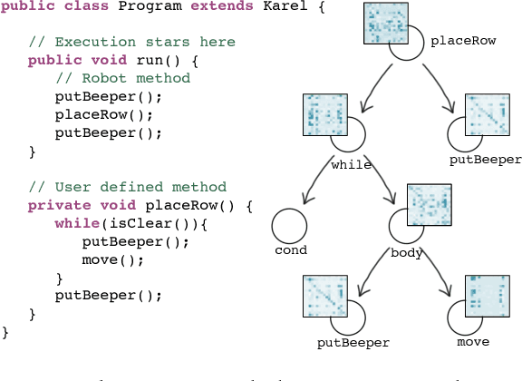 Figure 1 for Learning Program Embeddings to Propagate Feedback on Student Code