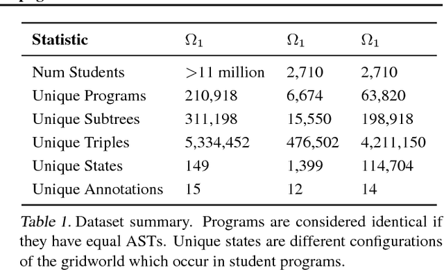 Figure 2 for Learning Program Embeddings to Propagate Feedback on Student Code