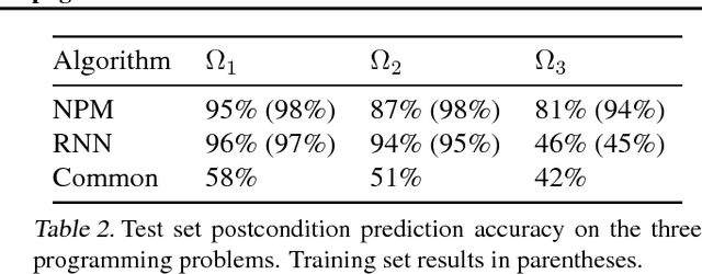 Figure 4 for Learning Program Embeddings to Propagate Feedback on Student Code