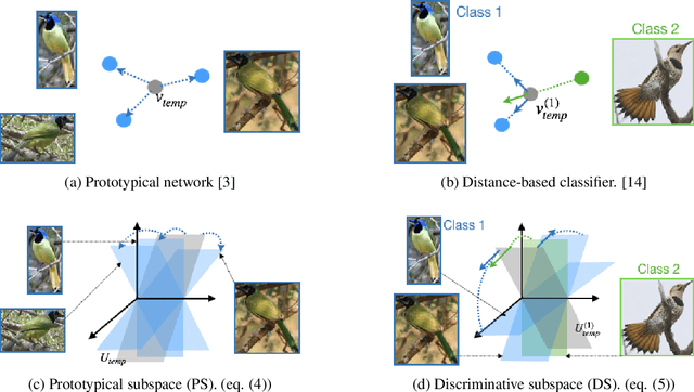 Figure 3 for Subspace Representation Learning for Few-shot Image Classification