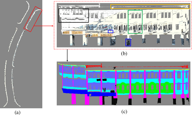 Figure 1 for DLA-Net: Learning Dual Local Attention Features for Semantic Segmentation of Large-Scale Building Facade Point Clouds