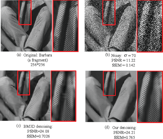 Figure 4 for A Dual Sparse Decomposition Method for Image Denoising