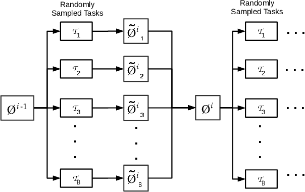 Figure 3 for Meta-Learning for Few-Shot Time Series Classification