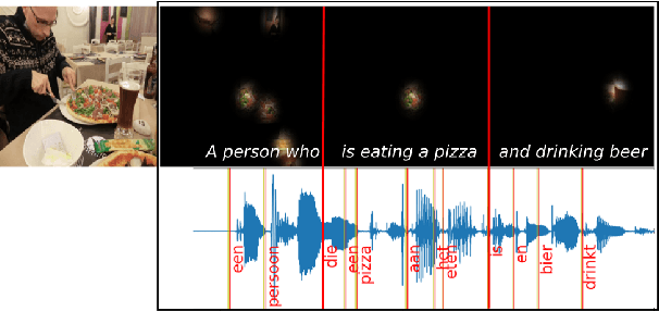 Figure 1 for Generating Image Descriptions via Sequential Cross-Modal Alignment Guided by Human Gaze