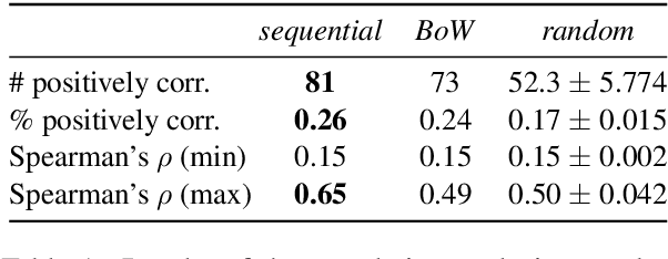 Figure 2 for Generating Image Descriptions via Sequential Cross-Modal Alignment Guided by Human Gaze