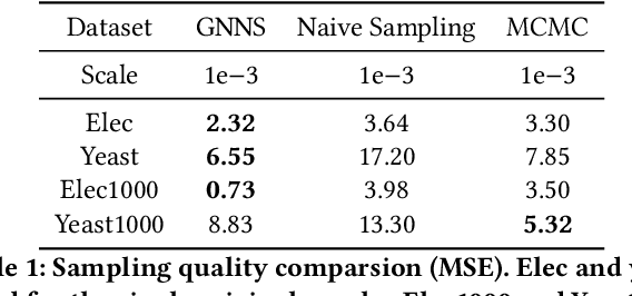 Figure 2 for Subgraph Frequency Distribution Estimation using Graph Neural Networks