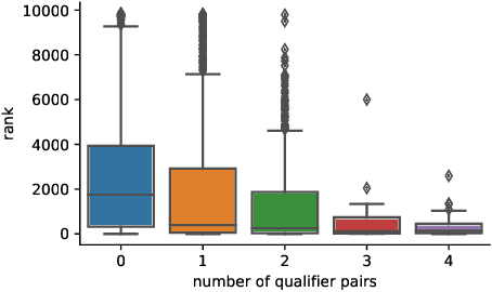 Figure 4 for Improving Inductive Link Prediction Using Hyper-Relational Facts