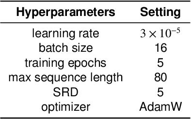 Figure 4 for A Multi-task Learning Model for Chinese-oriented Aspect Polarity Classification and Aspect Term Extraction